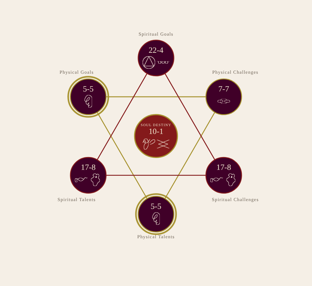 A client&rsquo;s Soul Blueprint